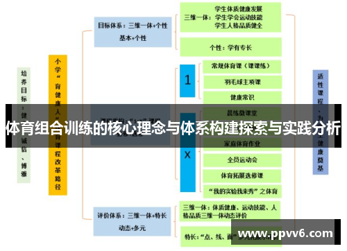 体育组合训练的核心理念与体系构建探索与实践分析